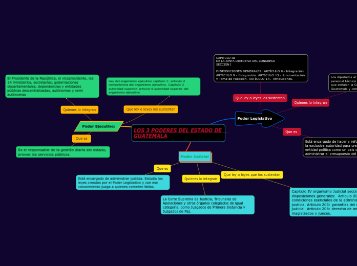 LOS 3 PODERES DEL ESTADO DE